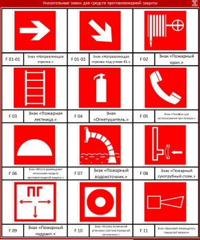 «Читаем» знаки пожарной безопасности